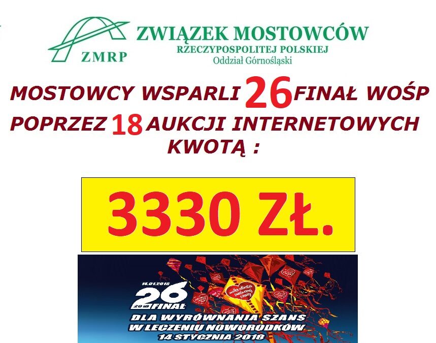 MOSTOWCY POKAZALI MOC W TRAKCIE 26 FINAŁU WOŚP